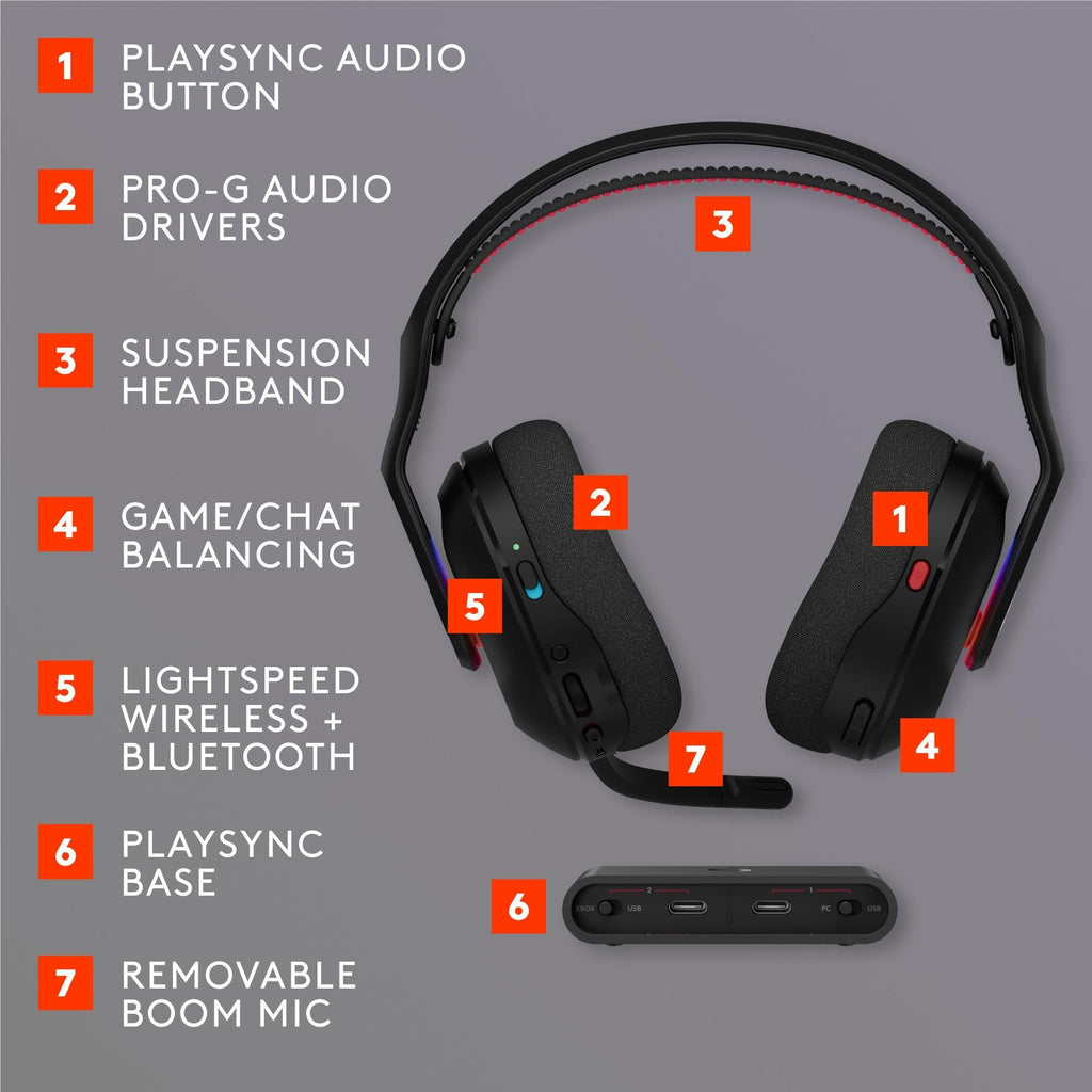 Logitech G Astro A20X PLAYSYNC Wireless Headset (Black)