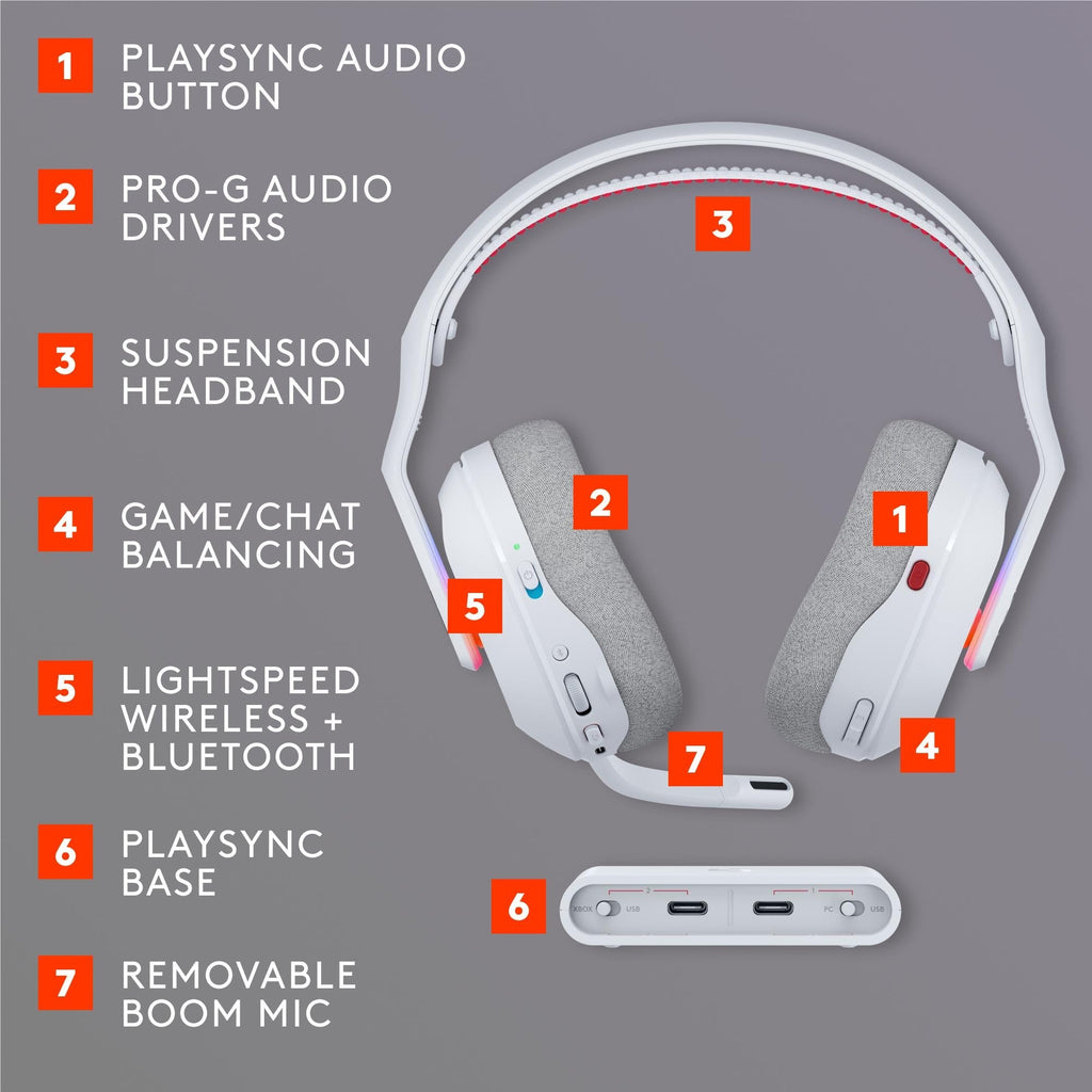 Logitech G Astro A20X PLAYSYNC Wireless Headset (White)