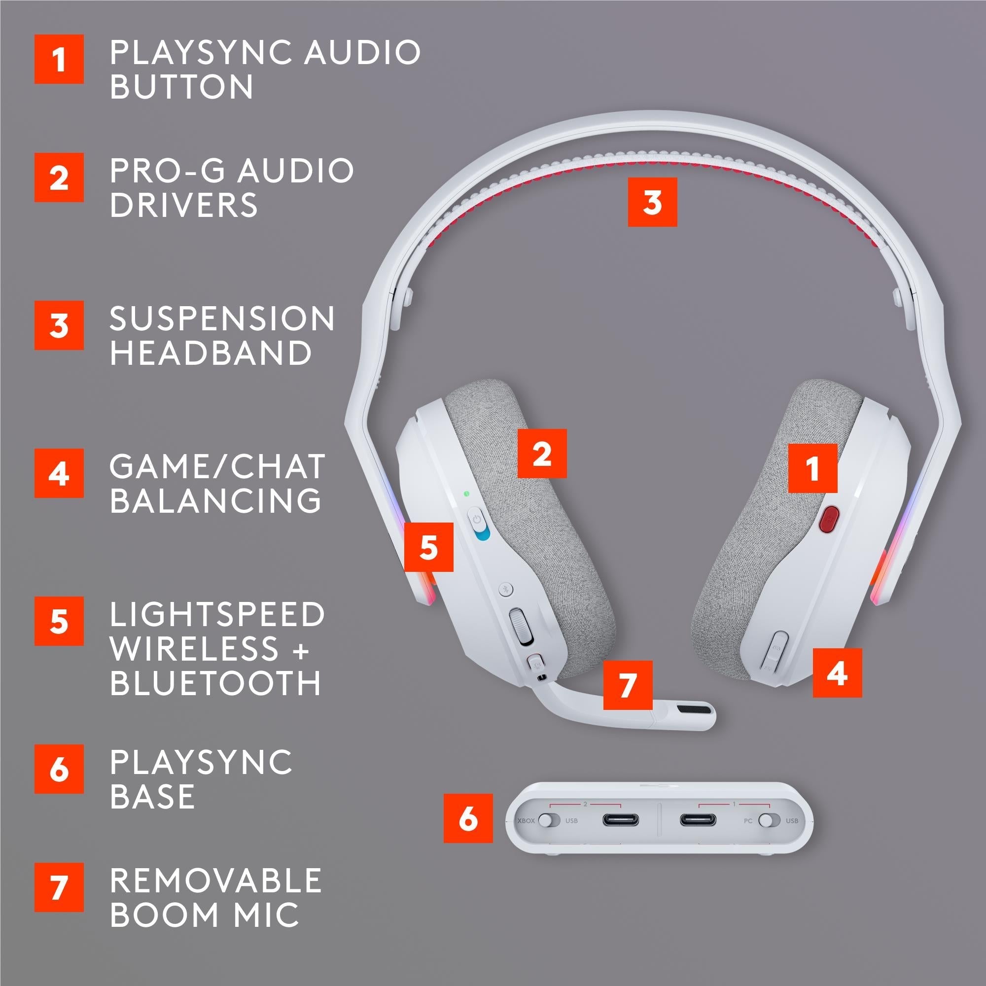 Logitech G Astro A20X PLAYSYNC Wireless Headset (White)